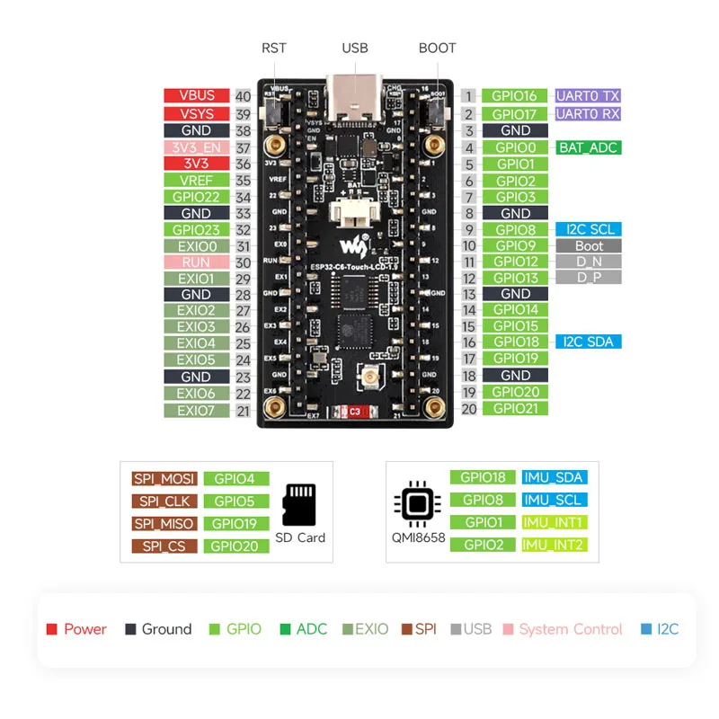 Waveshare ESP32-C6, écran LCD  - Lolin S3 avis et prix